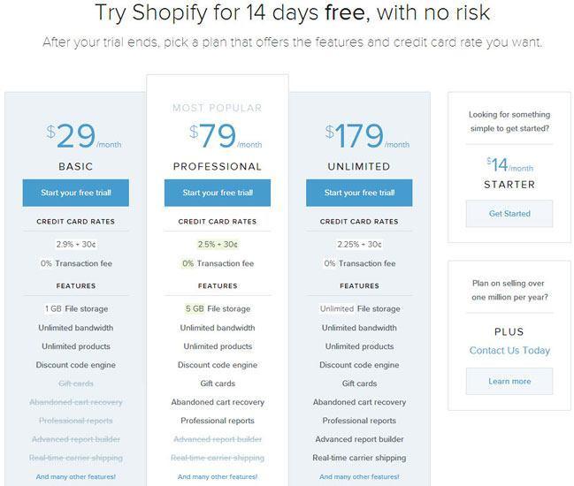 Shopify-Pricing